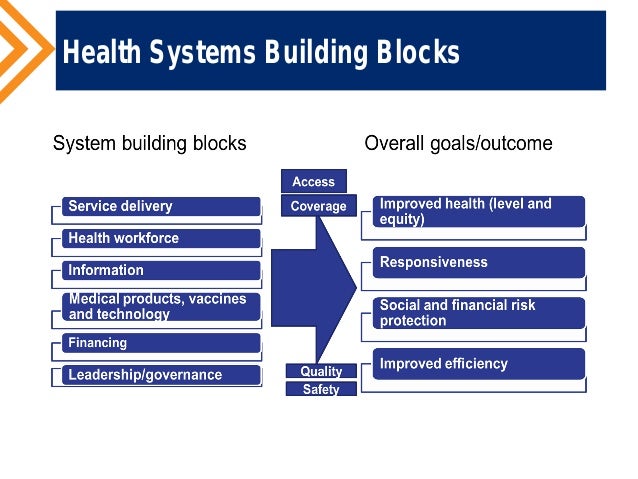 Health financing within the overall health system