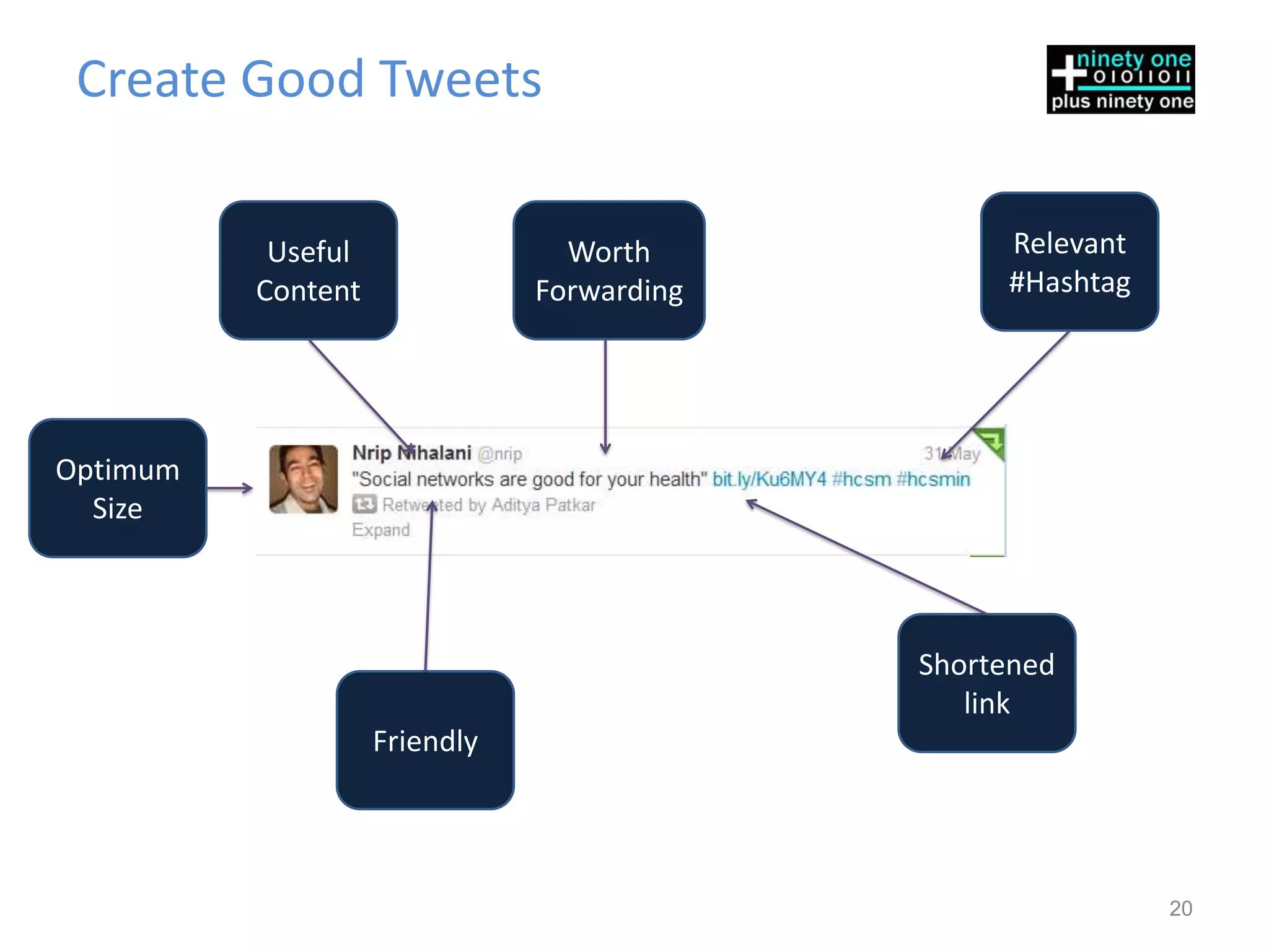 Create Good Tweets

           Useful                Worth           Relevant
          Content              Forwarding        #Hashtag




Optimum
  Size



                                            Shortened
                                               link
                    Friendly




                                                            20
 