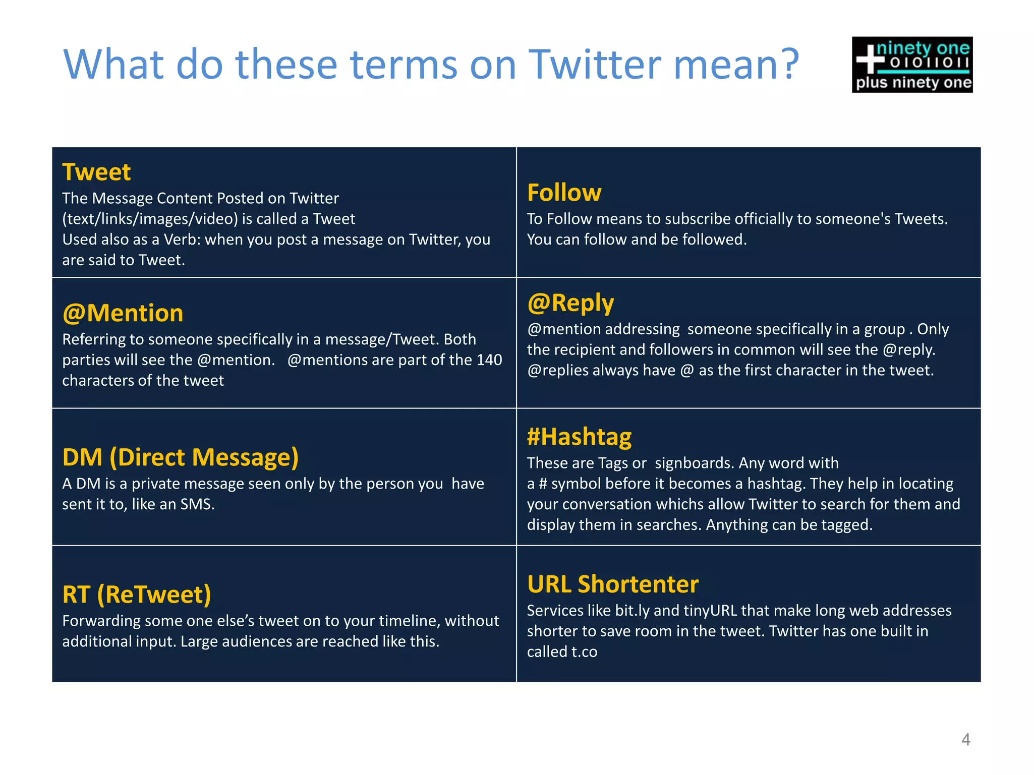 What do these terms on Twitter mean?

Tweet
The Message Content Posted on Twitter                           Follow
(text/links/images/video) is called a Tweet                     To Follow means to subscribe officially to someone's Tweets.
Used also as a Verb: when you post a message on Twitter, you    You can follow and be followed.
are said to Tweet.


@Mention                                                        @Reply
                                                                @mention addressing someone specifically in a group . Only
Referring to someone specifically in a message/Tweet. Both
                                                                the recipient and followers in common will see the @reply.
parties will see the @mention. @mentions are part of the 140
                                                                @replies always have @ as the first character in the tweet.
characters of the tweet


                                                                #Hashtag
DM (Direct Message)                                             These are Tags or signboards. Any word with
A DM is a private message seen only by the person you have      a # symbol before it becomes a hashtag. They help in locating
sent it to, like an SMS.                                        your conversation whichs allow Twitter to search for them and
                                                                display them in searches. Anything can be tagged.



RT (ReTweet)                                                    URL Shortenter
                                                                Services like bit.ly and tinyURL that make long web addresses
Forwarding some one else’s tweet on to your timeline, without
                                                                shorter to save room in the tweet. Twitter has one built in
additional input. Large audiences are reached like this.
                                                                called t.co




                                                                                                                                4
 