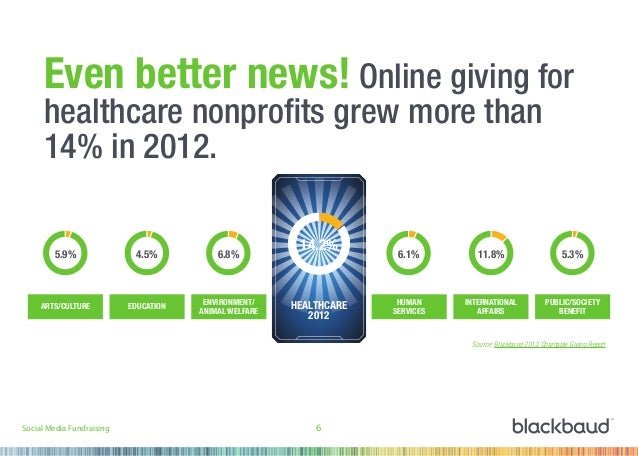 The Complete Guide To Social And Online Fundraising For Hospitals And