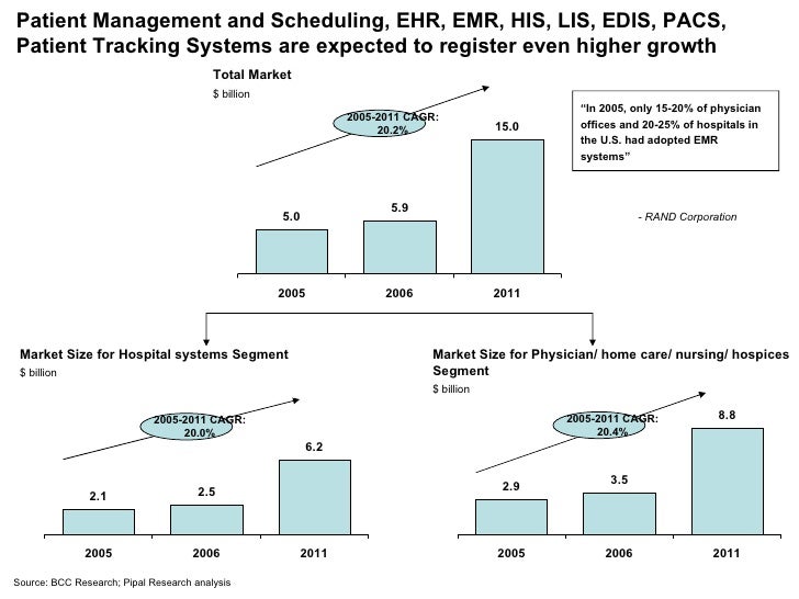 Blog Electronic Health Records What Are Hit Emr And Ehr