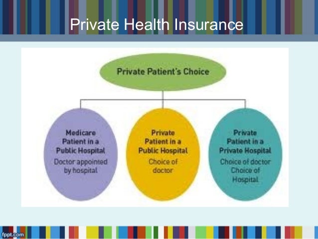 Private Health Insurance Australian Government