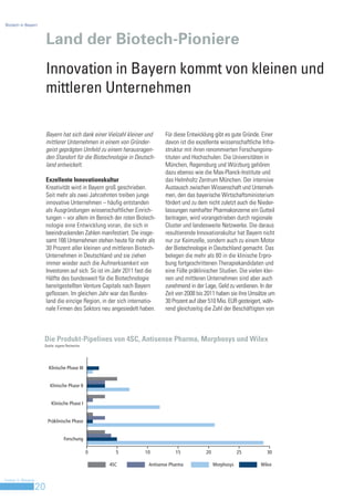 Biotech in Bayern



                         Land der Biotech-Pioniere
                         Innovation in Bayern kommt von kleinen und
                         mittleren Unternehmen

                         Bayern hat sich dank einer Vielzahl kleiner und     Für diese Entwicklung gibt es gute Gründe. Einer
                         mittlerer Unternehmen in einem von Gründer-         davon ist die exzellente wissenschaftliche Infra-
                         geist geprägten Umfeld zu einem herausragen-        struktur mit ihren renommierten Forschungsins-
                         den Standort für die Biotechnologie in Deutsch-     tituten und Hochschulen. Die Universitäten in
                         land entwickelt.                                    München, Regensburg und Würzburg gehören
                                                                             dazu ebenso wie die Max-Planck-Institute und
                         Exzellente Innovationskultur                        das Helmholtz Zentrum München. Der intensive
                         Kreativität wird in Bayern groß geschrieben.        Austausch zwischen Wissenschaft und Unterneh-
                         Seit mehr als zwei Jahrzehnten treiben junge        men, den das bayerische Wirtschaftsministerium
                         innovative Unternehmen – häufig entstanden          fördert und zu dem nicht zuletzt auch die Nieder-
                         als Ausgründungen wissenschaftlicher Einrich-       lassungen namhafter Pharmakonzerne ein Gutteil
                         tungen – vor allem im Bereich der roten Biotech-    beitragen, wird vorangetrieben durch regionale
                         nologie eine Entwicklung voran, die sich in         Cluster und landesweite Netzwerke. Die daraus
                         beeindruckenden Zahlen manifestiert. Die insge-     resultierende Innovationskultur hat Bayern nicht
                         samt 166 Unternehmen stehen heute für mehr als      nur zur Keimzelle, sondern auch zu einem Motor
                         30 Prozent aller kleinen und mittleren Biotech-     der Biotechnologie in Deutschland gemacht. Das
                         Unternehmen in Deutschland und sie ziehen           belegen die mehr als 80 in die klinische Erpro-
                         immer wieder auch die Aufmerksamkeit von            bung fortgeschrittenen Therapiekandidaten und
                         Investoren auf sich. So ist im Jahr 2011 fast die   eine Fülle präklinischer Studien. Die vielen klei-
                         Hälfte des bundesweit für die Biotechnologie        nen und mittleren Unternehmen sind aber auch
                         bereitgestellten Venture Capitals nach Bayern       zunehmend in der Lage, Geld zu verdienen. In der
                         geflossen. Im gleichen Jahr war das Bundes-         Zeit von 2008 bis 2011 haben sie ihre Umsätze um
                         land die einzige Region, in der sich internatio-    30 Prozent auf über 510 Mio. EUR gesteigert, wäh-
                         nale Firmen des Sektors neu angesiedelt haben.      rend gleichzeitig die Zahl der Beschäftigten von



                     Die Produkt-Pipelines von 4SC, Antisense Pharma, Morphosys und Wilex
                     Quelle: eigene Recherche




                          Klinische Phase III


                          Klinische Phase II


                           Klinische Phase I


                         Präklinische Phase


                                  Forschung

                                                0       5            10           15           20               25         30

                                                     4SC              Antisense Pharma              Morphosys           Wilex


Invest in Bavaria
                    20
 