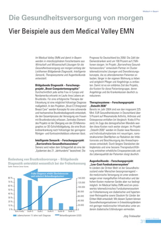 Medtech in Bayern



Die Gesundheitsversorgung von morgen
Vier Beispiele aus dem Medical Valley EMN


                                       Im Medical Valley EMN und damit in Bayern               Prognose für Deutschland bis 2050: Die Zahl der
                                       werden in interdisziplinären Forscherteams aus          Demenzkranken wird um 100 Prozent auf 2 Mil-
                                       Wirtschaft und Wissenschaft Lösungen für die            lionen steigen. Im Projekt „Barrierefreie Gesund-
                                       Gesundheitsversorgung von morgen entlang der            heitsassistenz“ entwickeln Partner im Cluster
                                       Leitthemen Bildgebende Diagnostik, Intelligente         telemedizinische Lösungen und Dienstleistungs-
                                       Sensorik, Therapiesysteme und Augenheilkunde            konzepte, die es altersdementen Patienten er-
                                       entwickelt.                                             lauben, länger in der eigenen Wohnung zu leben
                                                                                               und zeitgleich Pfleger und Angehörige zu entlas-
                                       Bildgebende Diagnostik – Forschungs-                    ten. Damit ist es ein erklärtes Ziel des Projekts,
                                       projekt „Brust-Computertomographie“                     die Kosten für diese Patientengruppe, deren
                                       Durchschnittlich jede achte Frau in Europa und          Angehörige und die Krankenkassen deutlich zu
                                       Nordamerika erkrankt im Laufe ihres Lebens an           reduzieren.
                                       Brustkrebs. Für eine erfolgreiche Therapie der
                                       Erkrankung ist eine möglichst frühzeitige Diagnose      Therapiesysteme – Forschungsprojekt
                                       maßgeblich. In den Projekten „Brust-CT/Integrated       „Osteofit 2030“
                                       Breast Care“ werden Konzepte für eine schonende         Bereits im Jahr 2004 sind von den insgesamt 225
                                       und hochsensitive Brustkrebsdiagnostik entwickelt,      Mrd. EUR Gesundheitskosten in Deutschland über
                                       die den Gesamtprozess der Versorgung von Frauen         5 Prozent auf Rheumatoide Arthritis, Arthrose und
                                       mit Brustkrebsrisiko erfassen. Zentrales Element        Osteoporose entfallen (im Vergleich: Krebs 8 Pro-
                                       des Projekts ist der Übergang von der 2D-Mammo-         zent). Im Zuge des demografischen Wandels wer-
                                       graphie zur 3D-Schichtbildgebung, die eine Brust-       den diese Kosten noch weiter steigen. Im Projekt
                                       krebserkrankung noch frühzeitiger bei geringerer        „Osteofit 2030“ werden im Cluster neue Revisions-
                                       Röntgen- und Kontrastmitteldosis erkennen lässt.        und Individualimplantate mit neuartigen, nano-
                                                                                               strukturierten Oberflächen zur Reduktion der Infek-
                                       Intelligente Sensorik – Forschungsprojekt               tionsrate und Beschleunigung des Anwachspro-
                                       „Barrierefreie Gesundheitsassistenz“                    zesses entwickelt. Durch längere Standzeiten der
                                       Demenz wird neben dem Schlaganfall als eine der         Implantate und eine bessere Therapiedurchfüh-
                                       „Epidemien des 21. Jahrhunderts“ bezeichnet. Die        rung entstehen erhebliche Einsparpotenziale und
                                                                                               die Lebensqualität der Patienten steigt deutlich.
Bedeutung von Brustkrebsvorsorge – Bildgebende                                                 Augenheilkunde – Forschungsprojekt
Diagnostik unterstützt wesentlich bei der Früherkennung                                        „Low-Cost-Funduskamerasystem“
Quelle: American Cancer Society
                                                                                               In Ländern der Dritten Welt ist der Gesundheits-
                                                                                               zustand vieler Menschen besorgniserregend –
                                  Frühe Diagnose erhöht Überlebensrate
                                  und reduziert Behandlungskosten!
                                                                                               die medizinische Versorgung ist unter anderem
80 %                                                                                 140.000   wegen einer mangelhaften Infrastruktur und der
70 %                                                                                 120.000   hohen Kosten moderner Geräte aber nur bedingt
60 %                                                                                           möglich. Im Medical Valley EMN wird ein preis-
                                                                                     100.000
50 %                                                                                           wertes telemedizinisches Funduskamerasystem
                                                                                     80.000    zur Früherkennung von diabetischer und hyperten-
40 %
                                                                                     60.000    siver Retinopathie sowie Glaukom für Länder der
30 %
                                                                                               Dritten Welt entwickelt. Mit diesem System können
20 %                                                                                 40.000
                                                                                               Gesundheitsorganisationen in Entwicklungsländern
10 %                                                                                 20.000    mit geringer medizinischer Infrastruktur unter an-
 0%                                                                                  0         derem diabetische Erblindungen vermeiden.
          Kein Krebs         Stufe 0     Stufe I   Stufe II   Stufe III   Stufe IV

              Lebenschancen 15 Jahre nach Diagnose              Behandlungskosten (USD)                                         Jörg Trinkwalter
                                                                                                                                                        Invest in Bavaria
                                                                                                                                                   31
 
