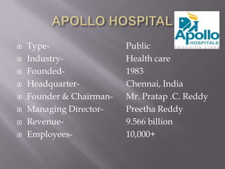 APOLLO HOSPITALType- 				PublicIndustry- 			Health careFounded- 			1983Headquarter-		 	Chennai, IndiaFounder & Chairman- 	Mr. Pratap .C. ReddyManaging Director- 	Preetha ReddyRevenue- 			9.566 billionEmployees-			10,000+