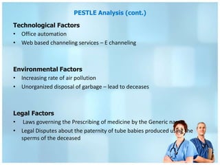 PESTLE Analysis (cont.)

Technological Factors
• Office automation
• Web based channeling services – E channeling



Environmental Factors
• Increasing rate of air pollution
• Unorganized disposal of garbage – lead to deceases



Legal Factors
• Laws governing the Prescribing of medicine by the Generic name
• Legal Disputes about the paternity of tube babies produced using the
  sperms of the deceased
 