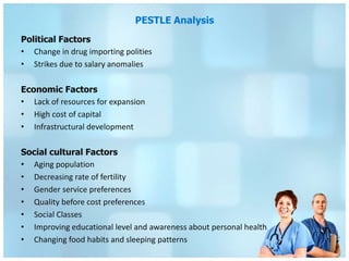 PESTLE Analysis
Political Factors
• Change in drug importing polities
• Strikes due to salary anomalies

Economic Factors
• Lack of resources for expansion
• High cost of capital
• Infrastructural development

Social cultural Factors
• Aging population
• Decreasing rate of fertility
• Gender service preferences
• Quality before cost preferences
• Social Classes
• Improving educational level and awareness about personal health
• Changing food habits and sleeping patterns
 
