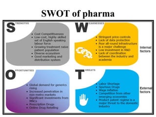 Healthcare industry- Analysis and Contribution to GDP | PPTX