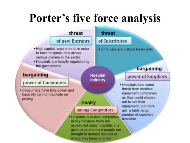 five forces analysis in the pc five forces analysis in the pc