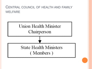 CENTRAL COUNCIL OF HEALTH AND FAMILY
WELFARE
 