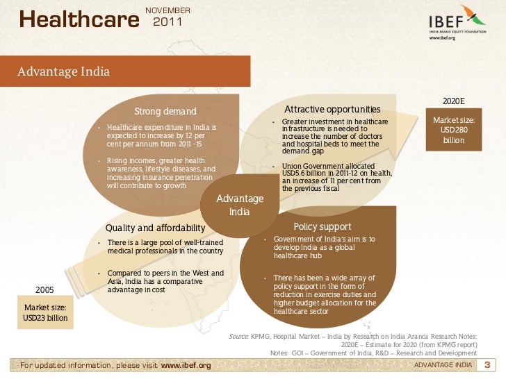 Hospital Information System Market In India Hospital Information System Market In India