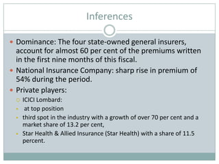Inferences

 Dominance: The four state-owned general insurers,
  account for almost 60 per cent of the premiums written
  in the first nine months of this fiscal.
 National Insurance Company: sharp rise in premium of
  54% during the period.
 Private players:
    ICICI Lombard:
     at top position
    third spot in the industry with a growth of over 70 per cent and a
     market share of 13.2 per cent,
    Star Health & Allied Insurance (Star Health) with a share of 11.5
     percent.
 