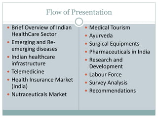 Flow of Presentation

 Brief Overview of Indian     Medical Tourism
    HealthCare Sector          Ayurveda
   Emerging and Re-           Surgical Equipments
    emerging diseases          Pharmaceuticals in India
   Indian healthcare          Research and
    infrastructure              Development
   Telemedicine               Labour Force
   Health Insurance Market    Survey Analysis
    (India)
                               Recommendations
   Nutraceuticals Market
 