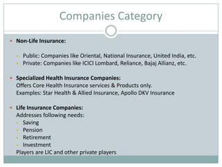 Companies Category
 Non-Life Insurance:
 Public: Companies like Oriental, National Insurance, United India, etc.
 Private: Companies like ICICI Lombard, Reliance, Bajaj Allianz, etc.
 Specialized Health Insurance Companies:
Offers Core Health Insurance services & Products only.
Examples: Star Health & Allied Insurance, Apollo DKV Insurance
 Life Insurance Companies:
Addresses following needs:
 Saving
 Pension
 Retirement
 Investment
Players are LIC and other private players
 