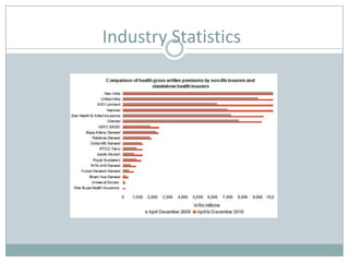 Industry Statistics
 