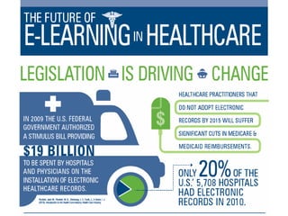 The Future of E-Learning in Healthcare