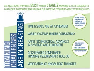 The Future of E-Learning in Healthcare