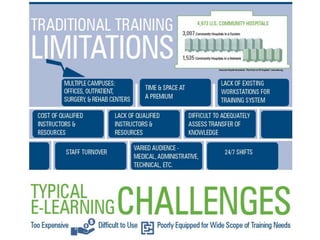 The Future of E-Learning in Healthcare