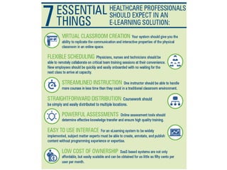 The Future of E-Learning in Healthcare