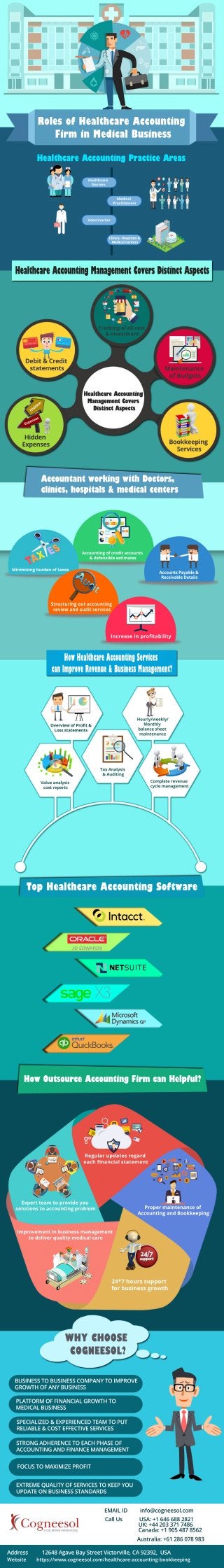 EMAILID info@cogneesol.com
Website https://www.cogneesol.com/healthcare-accounting-bookkeeping
CallUs USA:+16466882821
UK:+442033717486
Canada:+19054878562
Australia:+61286078983
Address 12648AgaveBayStreetVictorville,CA92392,USA
EXTREMEQUALITYOFSERVICESTOKEEPYOU
UPDATEONBUSINESSSTANDARDS
BUSINESSTOBUSINESSCOMPANYTOIMPROVE
GROWTHOFANYBUSINESS
PLATFORM OFFINANCIALGROWTHTO
MEDICALBUSINESS
SPECIALIZED&EXPERIENCEDTEAM TOPUT
RELIABLE&COSTEFFECTIVESERVICES
STRONGADHERENCETOEACHPHASEOF
ACCOUNTINGANDFINANCEMANAGEMENT
FOCUSTOMAXIMIZEPROFIT
WHYCHOOSE
COGNEESOL?
Expertteam toprovideyou
solutionstoaccountingproblem
Regularupdatesregard
eachﬁnancialstatement
Propermaintenanceof
AccountingandBookkeeping
24*7hourssupport
forbusinessgrowth
Improvementinbusinessmanagement
todeliverqualitymedicalcare
HowOutsourceAccountingFirmcanHelpful?
TopHealthcareAccountingSoftware
Completerevenue
cyclemanagement
TaxAnalysis
&Auditing
Valueanalysis
costreports
Hourly/weekly/
Monthly
balancesheet
maintenance
OverviewofProﬁt&
Lossstatements
HowHealthcareAccountingServices
canImproveRevenue&BusinessManagement?
AccountantworkingwithDoctors,
clinics,hospitals&medicalcenters
Increaseinproﬁtability
AccountsPayable&
ReceivableDetails
Minimizingburdenoftaxes
Structuringoutaccounting
reviewandauditservices
Accountingofcreditaccounts
&defensibleestimates
Bookkeeping
Services
Debit&Credit
statements
Hidden
Expenses
Trackingofallcost
&investment
Maintenance
ofBudgets
HealthcareAccounting
ManagementCovers
DistinctAspects
HealthcareAccountingManagementCoversDistinctAspects
HealthcareAccountingPracticeAreas
Healthcare
Doctors
Medical
Practitioners
Veterinarian
Clinics,Hospitals&
MedicalCenters
RolesofHealthcareAccounting
FirminMedicalBusiness
 