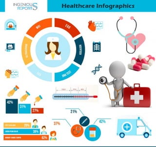 Healthcare Market Research - IngeniousReports