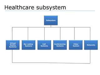 Healthcare subsystem SubsystemNetworksVirtualRealitySystemsVideo SystemConferencing SystemsCall SystemsBar coding Systems