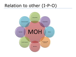 Relation to other (I-P-O)