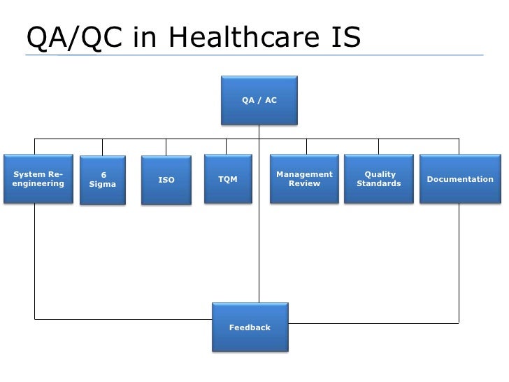 Health care information system