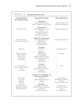 Procertify Health Care Information Systems_ A Practical Approach for Health Care ...