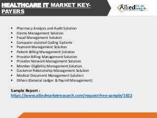  Pharmacy Analysis and Audit Solution
 Claims Management Solution
 Fraud Management Solution
 Computer-assisted Coding...
