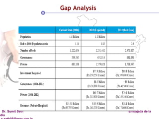 Gap Analysis 