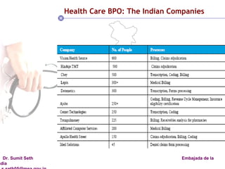 Health Care BPO: The Indian Companies 