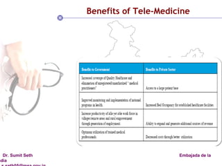 Benefits of Tele-Medicine 