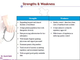 Strengths & Weakness 