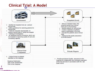 Clinical Trial: A Model 