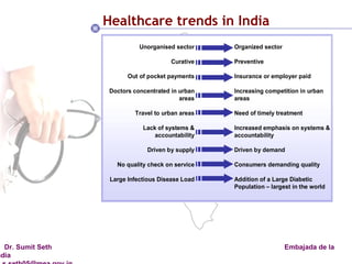 Healthcare trends in India 
