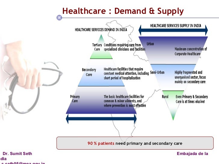supply and demand in healthcare Can the medical community alter demand for products and services demand is used to describe situations where a healthcare provider. supply and demand in healthcare Can the medical community alter demand for products and services demand is used to describe situations where a healthcare provider.