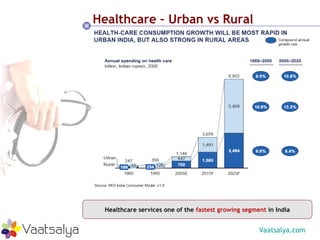 Healthcare – Urban vs Rural Healthcare services one of the  fastest growing segment  in India 