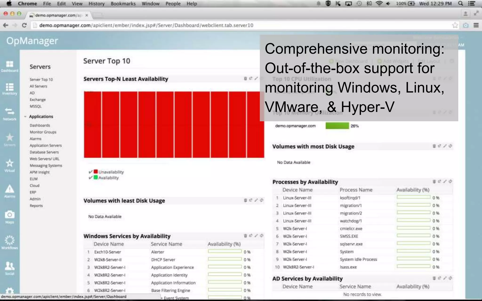 Comprehensive monitoring:
Out-of-the-box support for
monitoring Windows, Linux,
VMware, & Hyper-V
