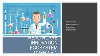 HEALTHCARE
INNOVATION
ECOSYSTEM
OVERVIEW
Community
External Device
Ingestible
Implantable
 