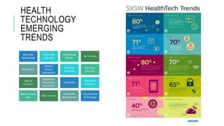 HEALTH
TECHNOLOGY
EMERGING
TRENDS
Wearable
Technology
Connected
Devices
Augmented
Reality
3D Printing
Blockchain
Robotic
Process
Automation
Personal
Genomics
Electronic
Records
Neural
Analytics
Healthcare
Information
Exchanges
Telehealth
Predictive
Analytics
Mobile Health
Apps
Data Security
Ecosystem
Development
Cloud based
Technology
 