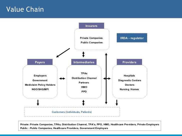 diagram for competition perfect Healthcare in Sector India Insurance diagram for competition perfect Healthcare in Sector India Insurance