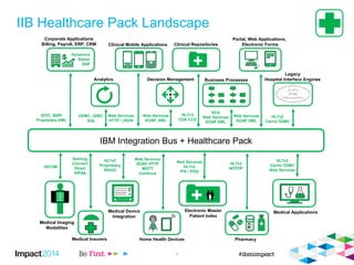 Healthcare integration with IIB | PPT