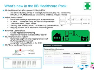 Healthcare integration with IIB | PPT