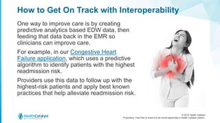 © 2016 Health Catalyst
Proprietary. Feel free to share but we would appreciate a Health Catalyst citation.
How to Get On Track with Interoperability
One way to improve care is by creating
predictive analytics based EDW data, then
feeding that data back in the EMR so
clinicians can improve care.
For example, in our Congestive Heart
Failure application, which uses a predictive
algorithm to identify patients with the highest
readmission risk.
Providers use this data to follow up with the
highest-risk patients and apply best known
practices that help alleviate readmission risk.
 
