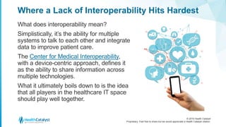 © 2016 Health Catalyst
Proprietary. Feel free to share but we would appreciate a Health Catalyst citation.
Where a Lack of Interoperability Hits Hardest
What does interoperability mean?
Simplistically, it’s the ability for multiple
systems to talk to each other and integrate
data to improve patient care.
The Center for Medical Interoperability,
with a device-centric approach, defines it
as the ability to share information across
multiple technologies.
What it ultimately boils down to is the idea
that all players in the healthcare IT space
should play well together.
 
