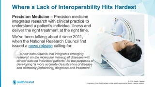 © 2016 Health Catalyst
Proprietary. Feel free to share but we would appreciate a Health Catalyst citation.
Where a Lack of Interoperability Hits Hardest
Precision Medicine – Precision medicine
integrates research with clinical practice to
understand a patient’s individual illness and
deliver the right treatment at the right time.
We’ve been talking about it since 2011,
when the National Research Council first
issued a news release calling for:
…a new data network that integrates emerging
research on the molecular makeup of diseases with
clinical data on individual patients” for the purposes of
developing “a more accurate classification of disease
and ultimately [enhancing] diagnosis and treatment.”
 