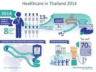Healthcare in Thailand 2014
 