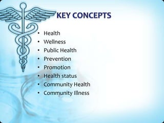 •   Health
•   Wellness
•   Public Health
•   Prevention
•   Promotion
•   Health status
•   Community Health
•   Communit...