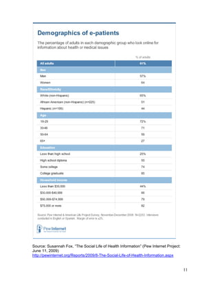 Source: Susannah Fox, “The Social Life of Health Information” (Pew Internet Project:
June 11, 2009)
http://pewinternet.org/Reports/2009/8-The-Social-Life-of-Health-Information.aspx


                                                                                       11
 